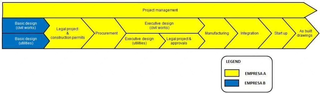 Definición alcance de un proyecto alcance del proyecto, servicios