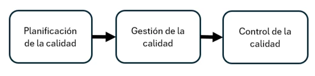 plan de calidad de un proyecto