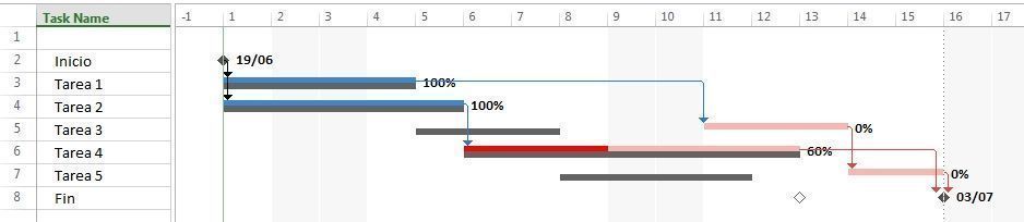 lineabase del calendario de un proyecto