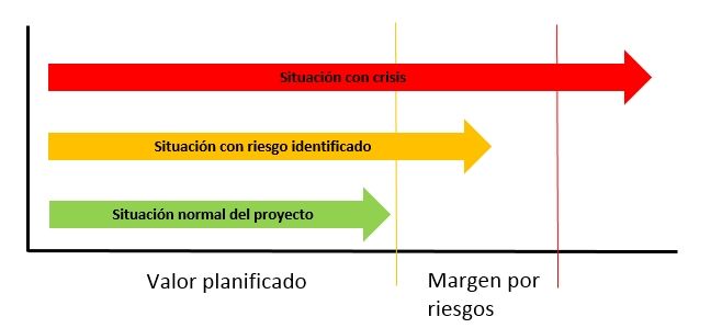 cómo se definen las crisis en proyectos