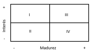 Autoridad, Liderazgo y liderazgo lateral Autoridad, Liderazgo y liderazgo lateral