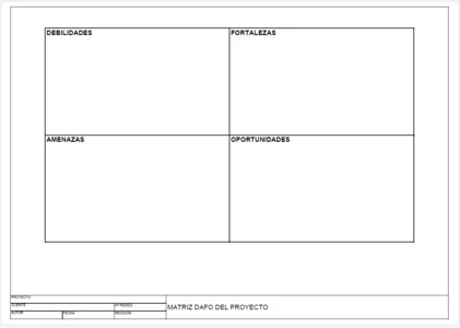 matriz SWAT