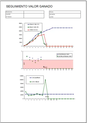 informe de avance de proyecto ejemplo